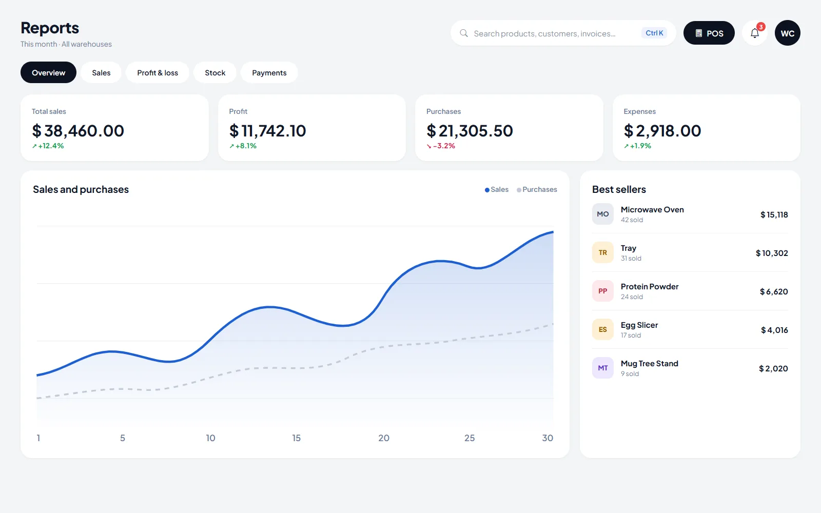 Sales and profit reports in ArmPOS